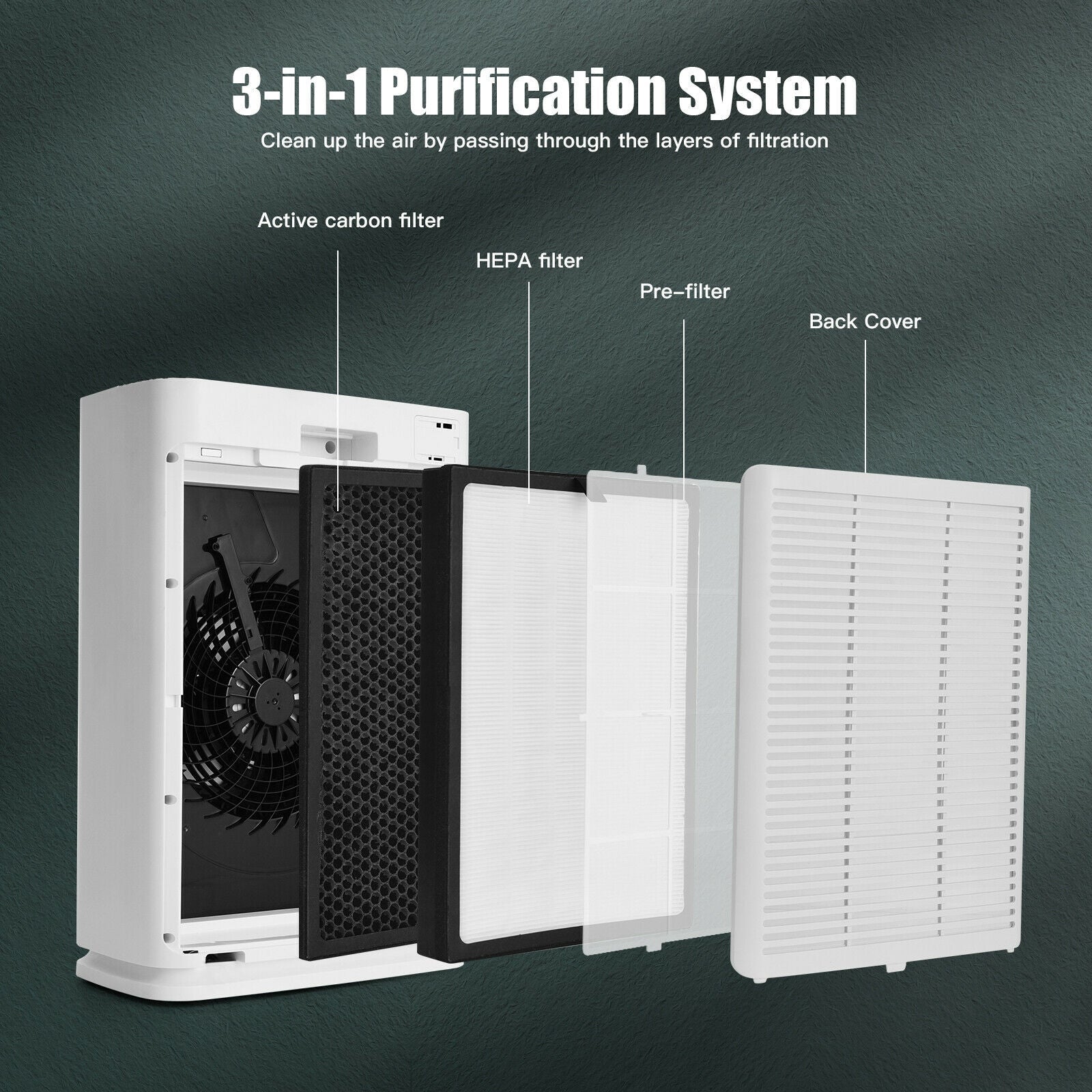 800 sq. ft Air Purifier True HEPA Filter Carbon Filter Air Cleaner for Home & Office