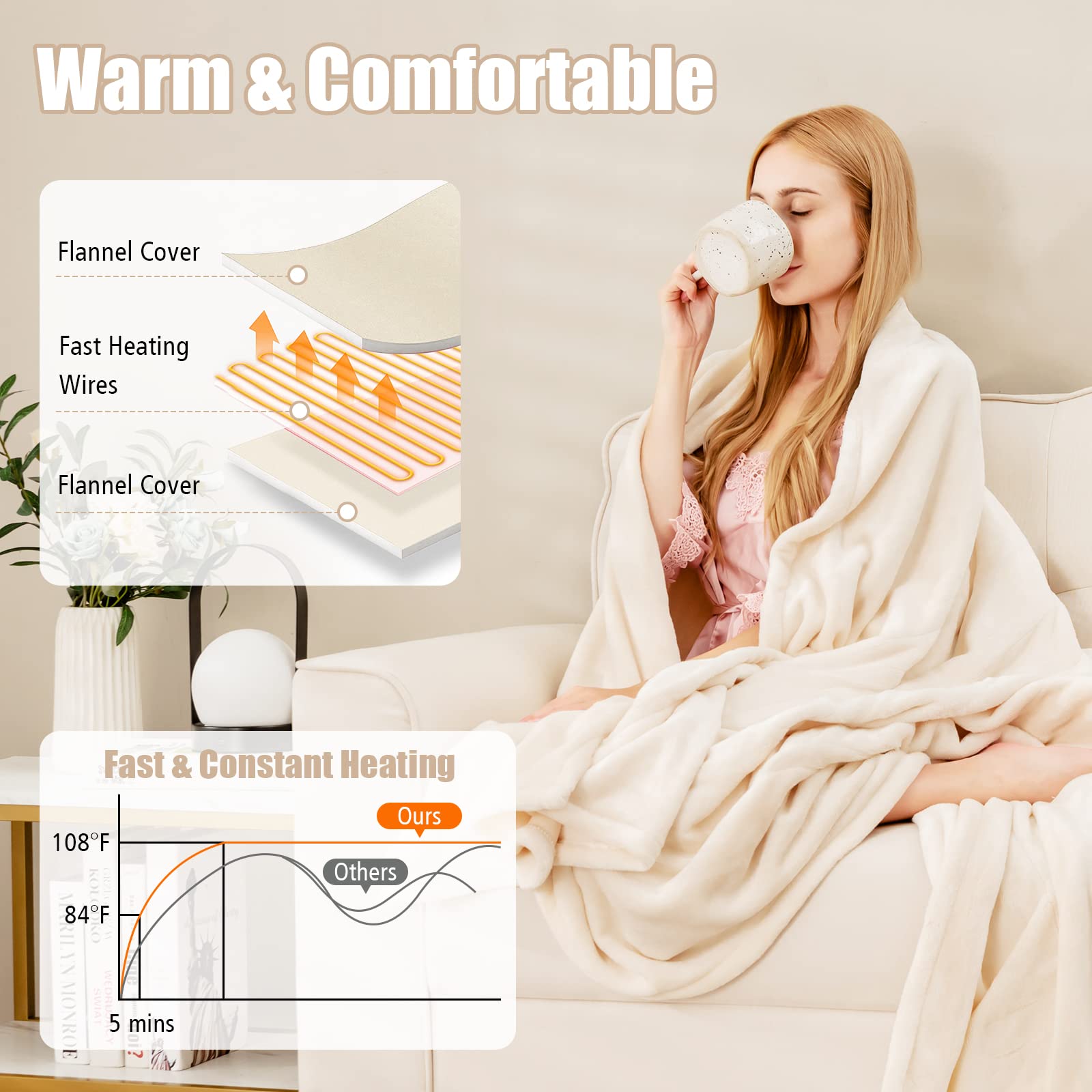 62 x 84 Inch Twin Size Electric Heated Throw Blanket with Timer and 10 Heating Levels