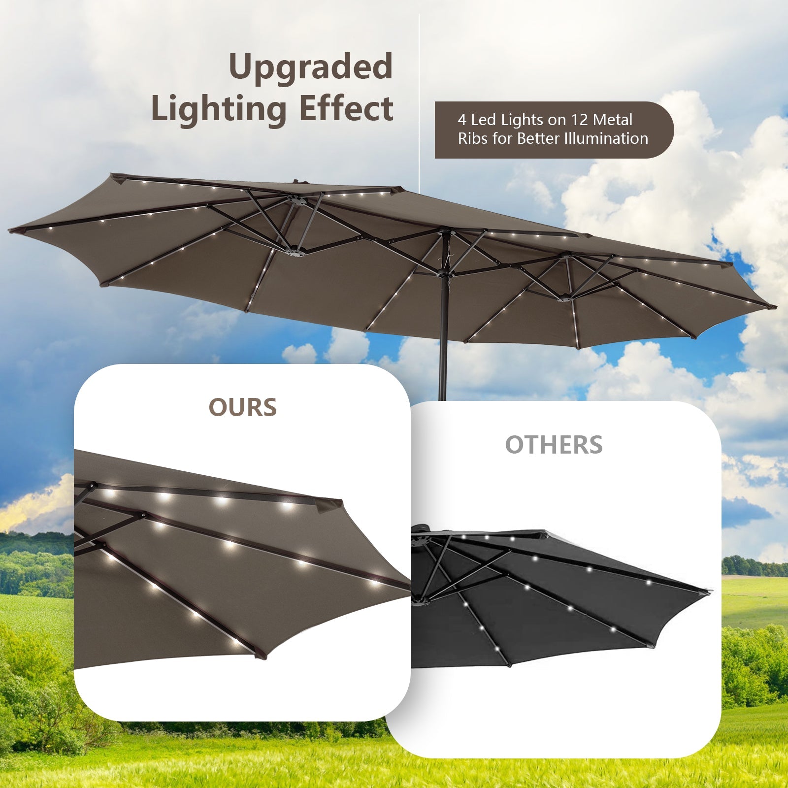 15 Feet Double-Sided Outdoor Patio Umbrella with 48 LED Lights