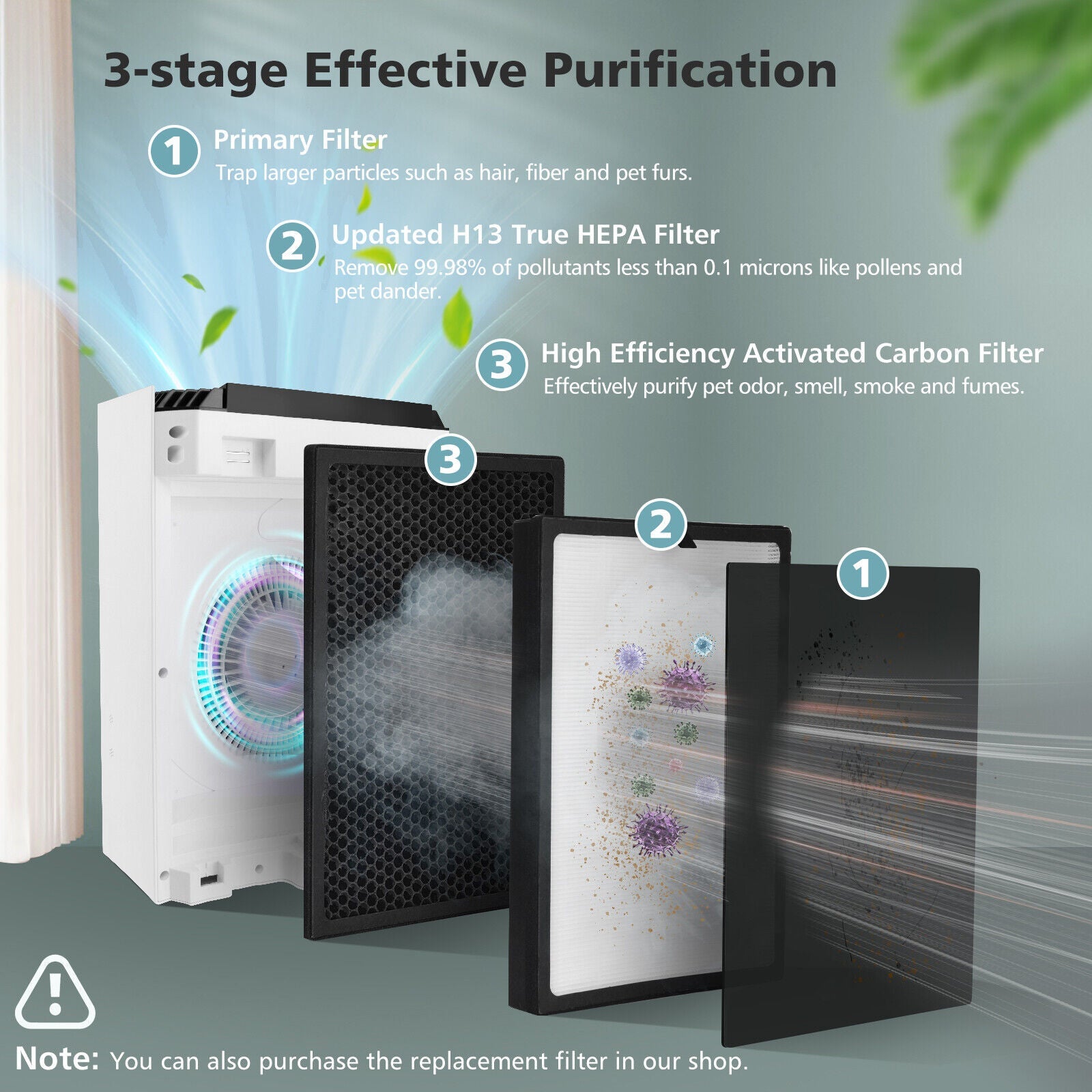 H13 True HEPA Air Purifier with Adjustable Wind Speeds and Child Safety Lock